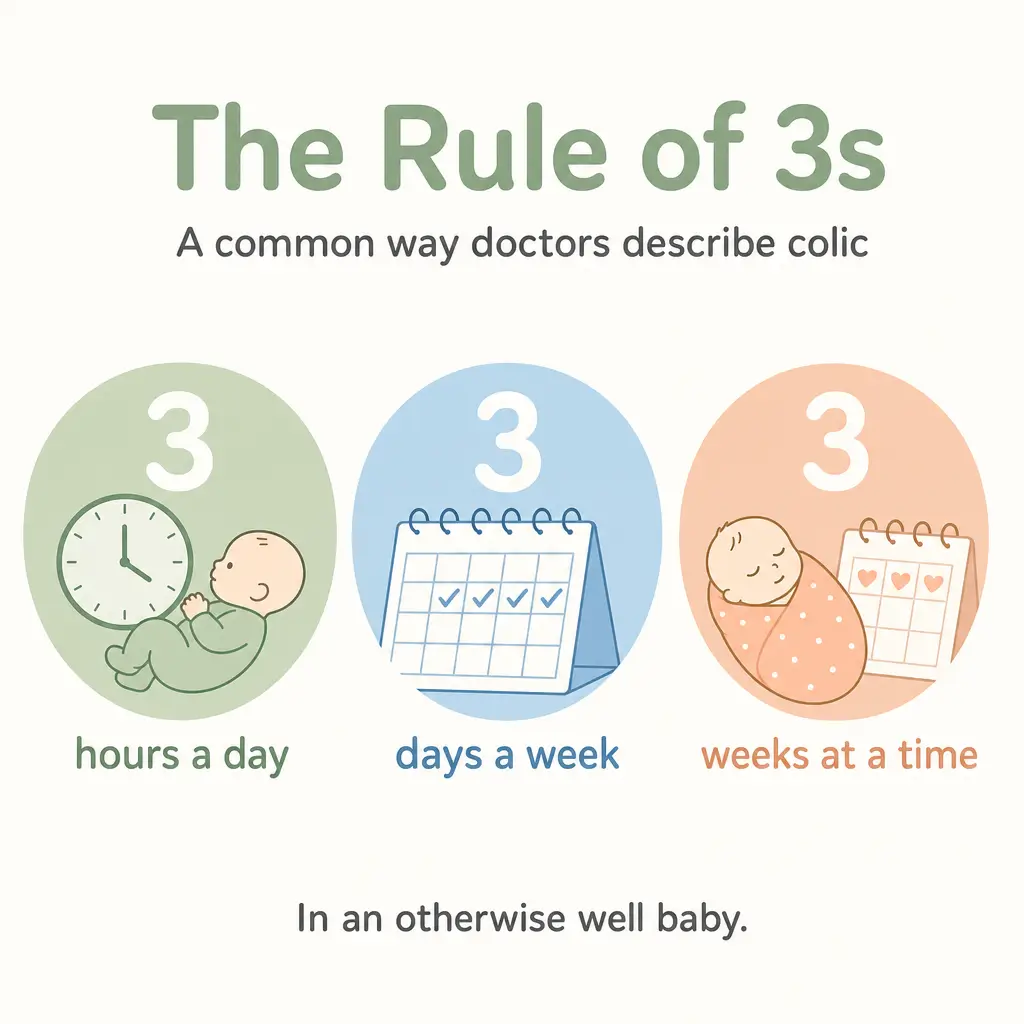 The Rule of 3s used to describe colic in babies