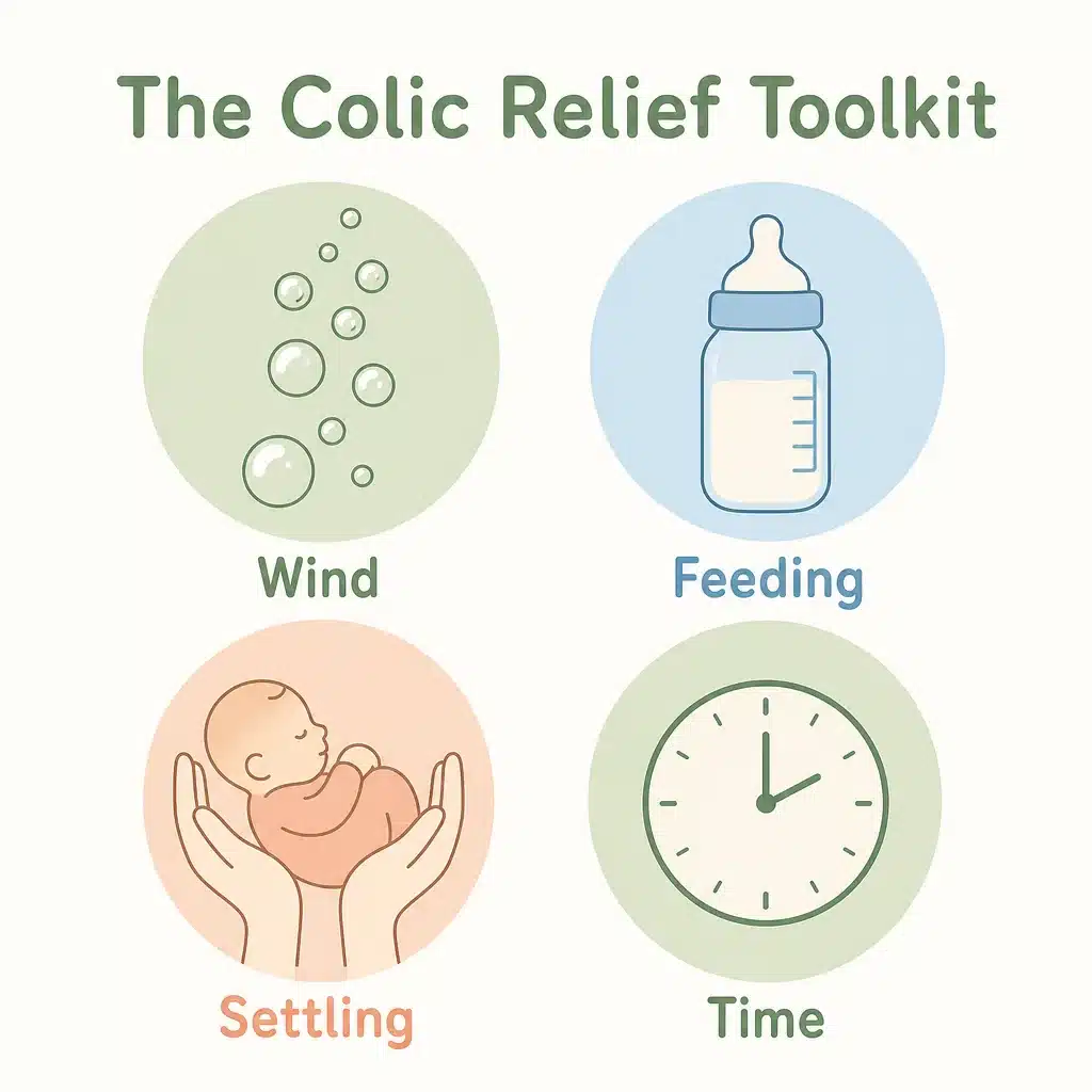 The colic relief toolkit: wind, feeding, settling and time