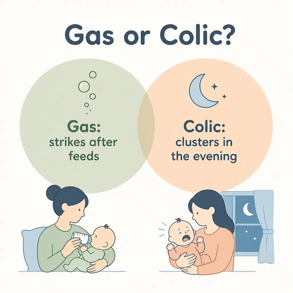 Gas or colic: gas strikes after feeds, colic clusters in the evening
