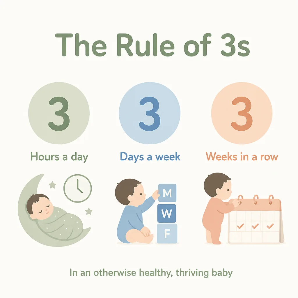 The rule of 3s: three hours a day, three days a week, three weeks in a row