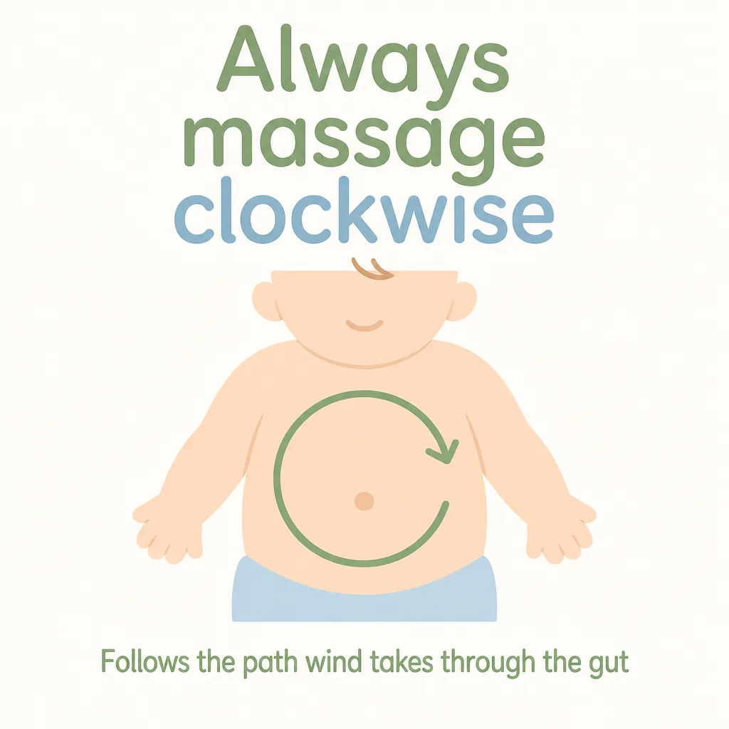 Always massage a baby's tummy clockwise, following the path wind takes